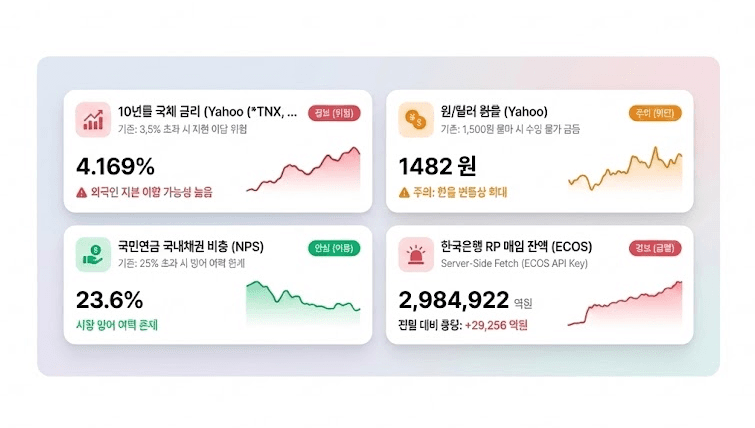 실시간 시장 위험 신호 대시보드 - 프로젝트 이미지
